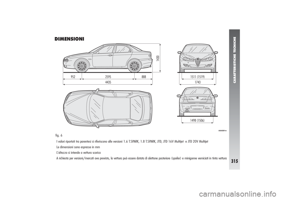 Alfa Romeo 156 2004  Libretto Uso Manutenzione (in Italian) CARATTERISTICHE TECNICHE
315
DIMENSIONIfig. 6
A0A0591m
I valori riportati tra parentesi si riferiscono alle versioni 1.6 T.SPARK, 1.8 T.SPARK, JTD, JTD 16V Multijet  e JTD 20V Multijet
Le dimensioni s