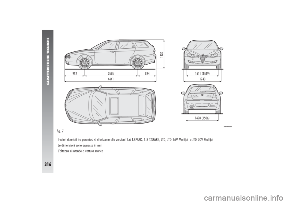 Alfa Romeo 156 2004  Libretto Uso Manutenzione (in Italian) CARATTERISTICHE TECNICHE
316
fig. 7
I valori riportati tra parentesi si riferiscono alle versioni 1.6 T.SPARK, 1.8 T.SPARK, JTD, JTD 16V Multijet  e JTD 20V Multijet
Le dimensioni sono espresse in mm 