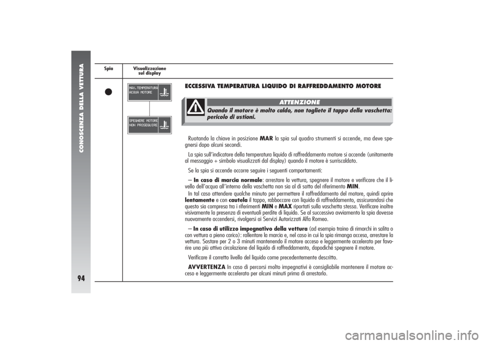 Alfa Romeo 156 2005  Libretto Uso Manutenzione (in Italian) CONOSCENZA DELLA VETTURA94
Spia Visualizzazione
sul displayç
ECCESSIVA TEMPERATURA LIQUIDO DI RAFFREDDAMENTO MOTORE Ruotando la chiave in posizione MARla spia sul quadro strumenti si accende, ma deve