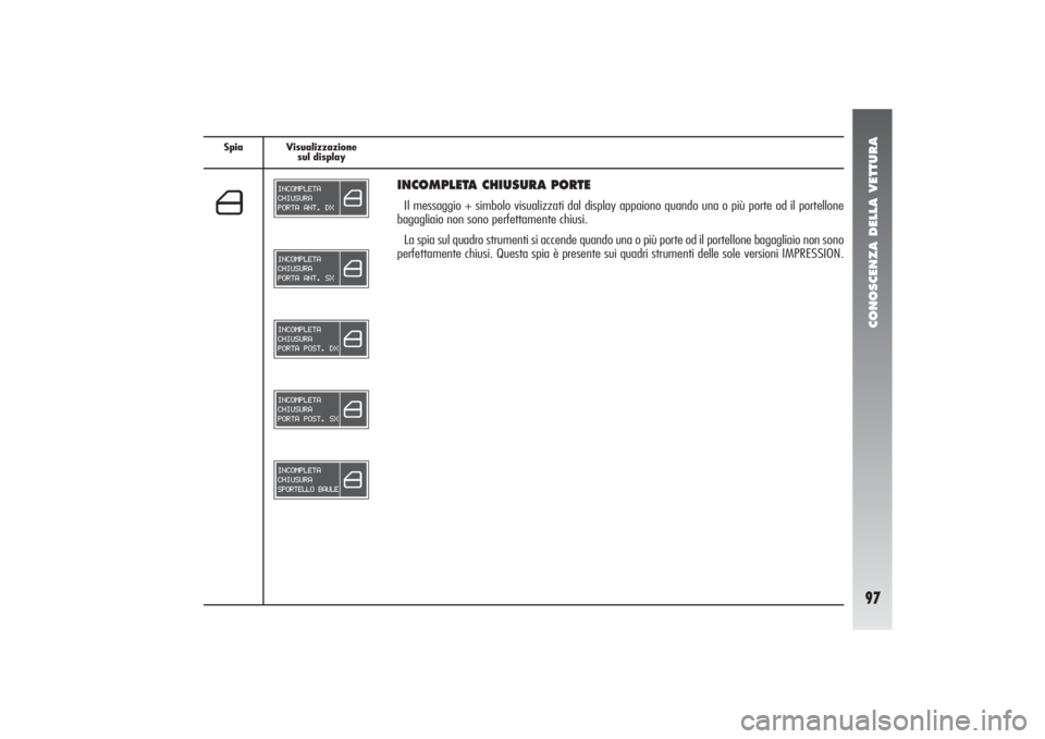 Alfa Romeo 156 2004  Libretto Uso Manutenzione (in Italian) CONOSCENZA DELLA VETTURA97
Spia Visualizzazione
sul display
INCOMPLETA CHIUSURA PORTEIl messaggio + simbolo visualizzati dal display appaiono quando una o più porte od il portellone
bagagliaio non so