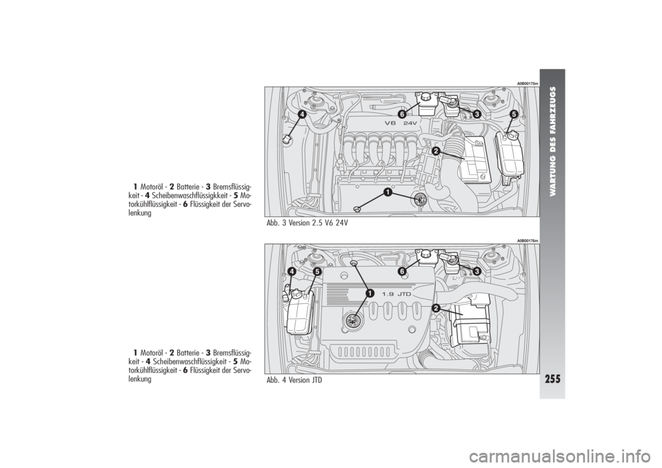 Alfa Romeo 156 2004  Betriebsanleitung (in German) WARTUNG DES FAHRZEUGS
255
Abb. 3 Version 2.5 V6 24V
Abb. 4 Version JTD
A0B00175mA0B00176m
1Motoröl - 2Batterie - 3Bremsflüssig-
keit - 4Scheibenwaschflüssigkkeit - 5Mo-
torkühlflüssigkeit - 6Flü