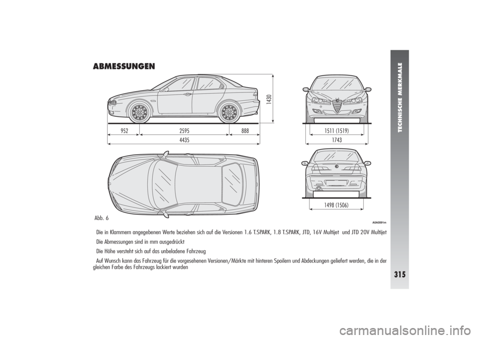 Alfa Romeo 156 2004  Betriebsanleitung (in German) 315
TECHNISCHE MERKMALE
315
ABMESSUNGENAbb. 6
Die in Klammern angegebenen Werte beziehen sich auf die Versionen 1.6 T.SPARK, 1.8 T.SPARK, JTD, 16V Multijet  und JTD 20V Multijet
Die Abmessungen sind i