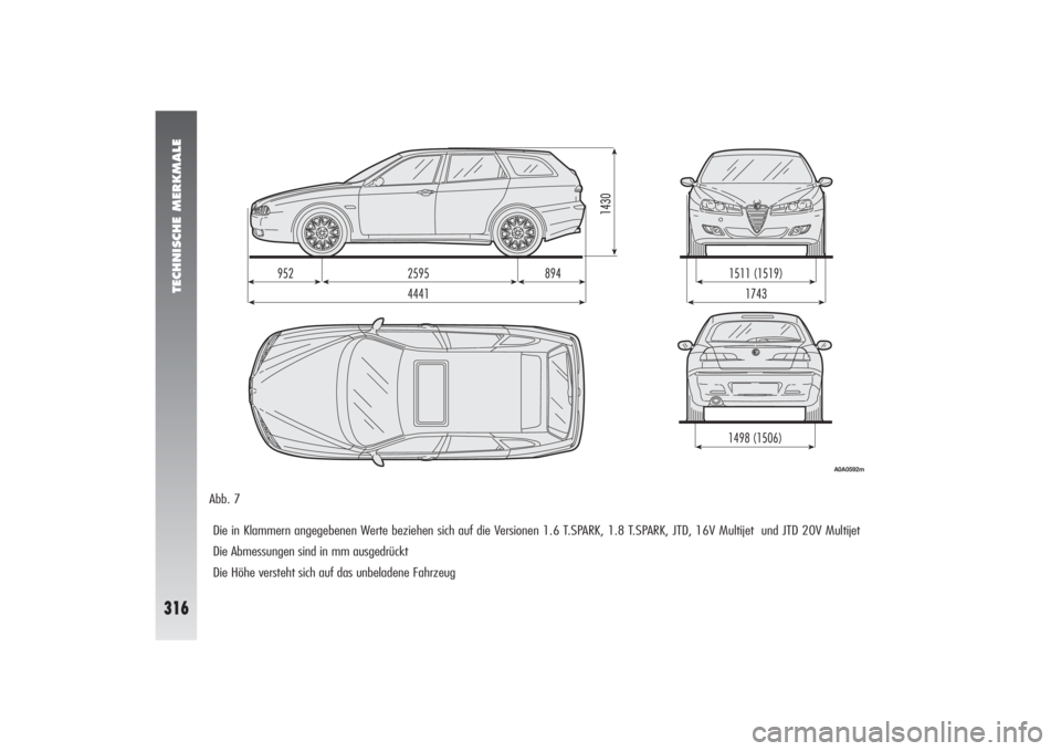 Alfa Romeo 156 2004  Betriebsanleitung (in German) TECHNISCHE MERKMALE
316
Abb. 7
Die in Klammern angegebenen Werte beziehen sich auf die Versionen 1.6 T.SPARK, 1.8 T.SPARK, JTD, 16V Multijet  und JTD 20V Multijet
Die Abmessungen sind in mm ausgedrüc