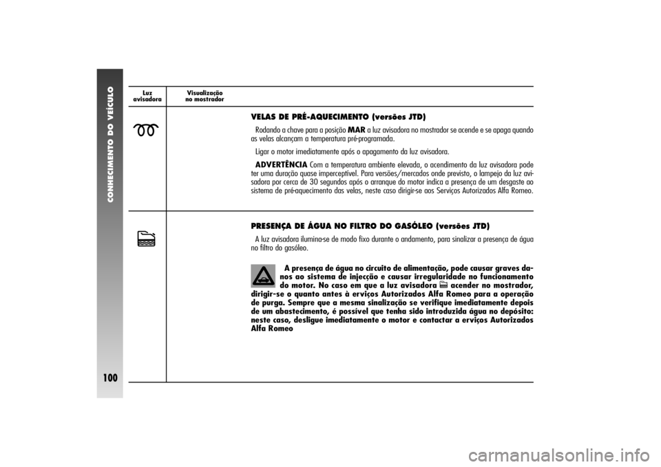 Alfa Romeo 156 2004 Manual de Uso e Manutenção (in Portuguese) CONHECIMENTO DO VEÍCULO
100
Luz
avisadoraVisualização
no mostrador
m
VELAS DE PRÉ-AQUECIMENTO (versões JTD)Rodando a chave para a posição MARa luz avisadora no mostrador se acende e se apaga q Alfa Romeo 156 2004 Manual de Uso e Manutenção (in Portuguese) CONHECIMENTO DO VEÍCULO
100
Luz
avisadoraVisualização
no mostrador
m
VELAS DE PRÉ-AQUECIMENTO (versões JTD)Rodando a chave para a posição MARa luz avisadora no mostrador se acende e se apaga q