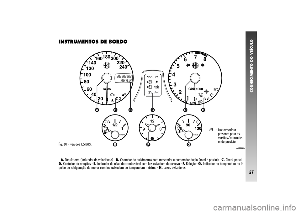 Alfa Romeo 156 2004  Manual de Uso e Manutenção (in Portuguese) CONHECIMENTO DO VEÍCULO57
INSTRUMENTOS DE BORDOfig. 81 - versões T.SPARK
A.Taquímetro (indicador de velocidade) - B. Contador de quilómetros com mostrador e numerador duplo (total e parcial) -C. C