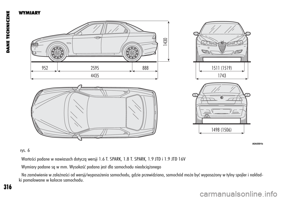 Alfa Romeo 156 2004  Instrukcja obsługi (in Polish) DANE TECHNICZNE
316
WYMIARY
rys. 6
A0A0591b
WartoÊci podane w nawiasach dotyczà wersji 1.6 T. SPARK, 1.8 T. SPARK, 1.9 JTD i 1.9 JTD 16V
Wymiary podane sà w mm. WysokoÊç podana jest dla samochodu