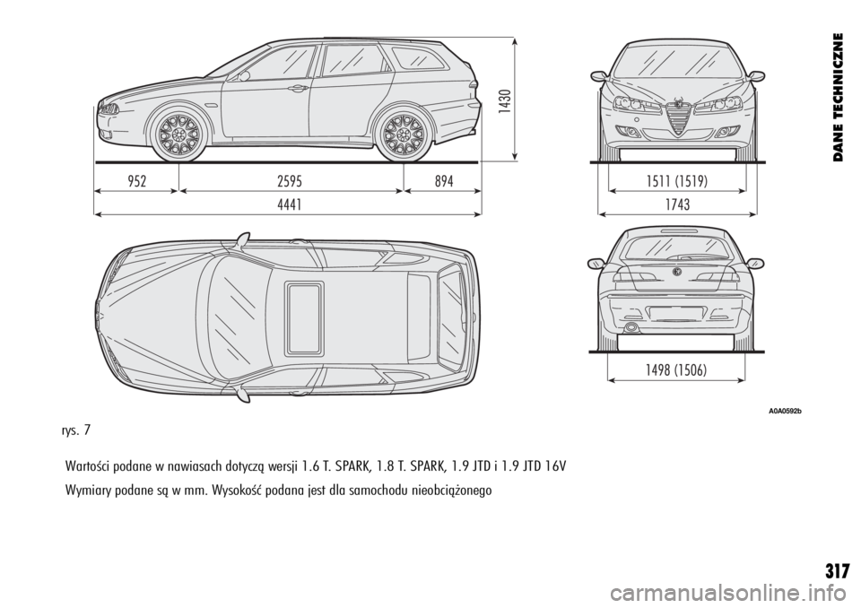 Alfa Romeo 156 2004  Instrukcja obsługi (in Polish) DANE TECHNICZNE
317
rys. 7
WartoÊci podane w nawiasach dotyczà wersji 1.6 T. SPARK, 1.8 T. SPARK, 1.9 JTD i 1.9 JTD 16V
Wymiary podane sà w mm. WysokoÊç podana jest dla samochodu nieobcià˝onego