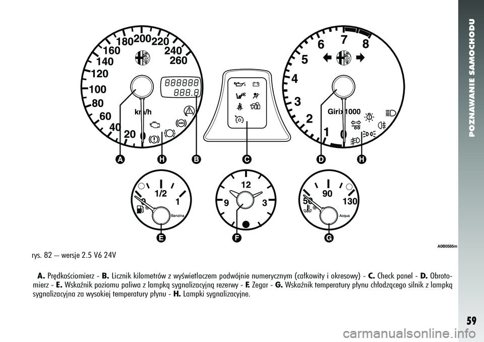 Alfa Romeo 156 2005  Instrukcja obsługi (in Polish) POZNAWANIE SAMOCHODU59
A.Pr´dkoÊciomierz -  B.Licznik kilometrów z wyÊwietlaczem podwójnie numerycznym (ca∏kowity i okresowy) -  C.Check panel - D. Obroto-
mierz - E. Wskaênik poziomu paliwa z
