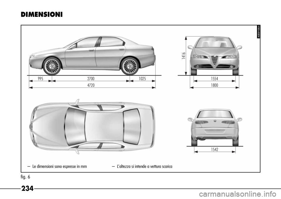 Alfa Romeo 166 2006  Libretto Uso Manutenzione (in Italian) 234 DIMENSIONI
fig. 6
99527001025
1416
1554
47201800
1542
A0D0106m
– Le dimensioni sono espresse in mm–L’altezza si intende a vettura scarica 