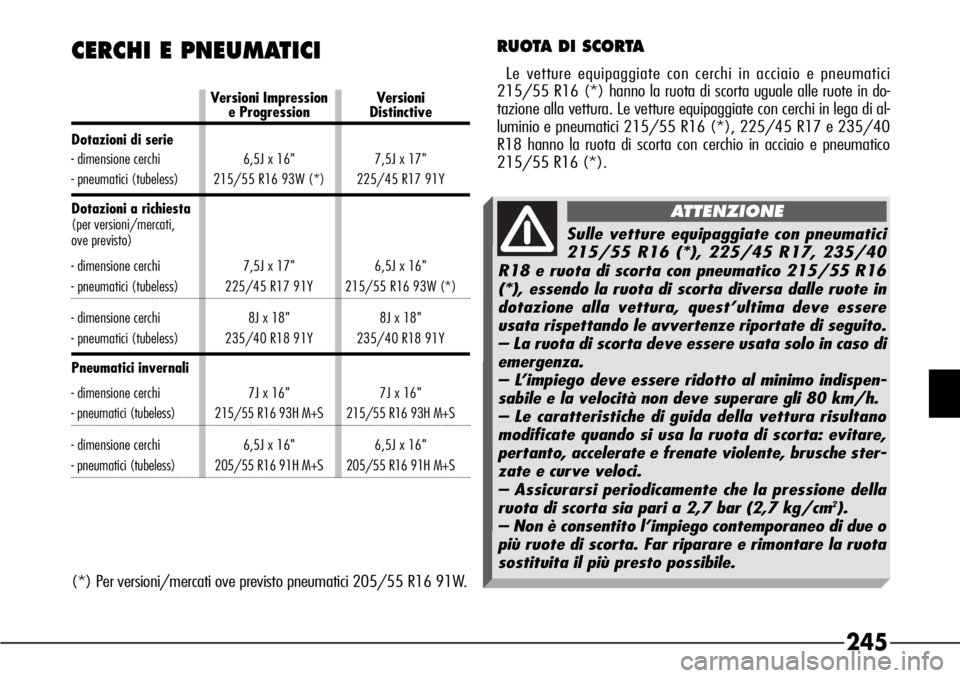 Alfa Romeo 166 2006  Libretto Uso Manutenzione (in Italian) 245
CERCHI E PNEUMATICI RUOTA DI SCORTA
Le vetture equipaggiate con cerchi in acciaio e pneumatici
215/55 R16 (*) hanno la ruota di scorta uguale alle ruote in do-
tazione alla vettura. Le vetture equ