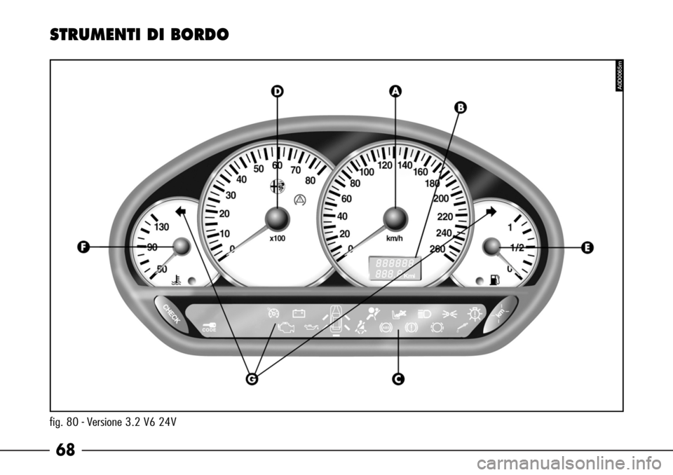 Alfa Romeo 166 2006  Libretto Uso Manutenzione (in Italian) 68
fig. 80 - Versione 3.2 V6 24V
STRUMENTI DI BORDO
A0D0065m 