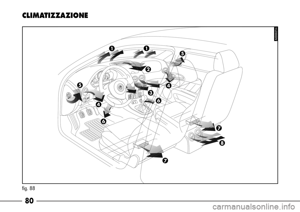 Alfa Romeo 166 2006  Libretto Uso Manutenzione (in Italian) 80
fig. 88
CLIMATIZZAZIONE
A0D0027m 