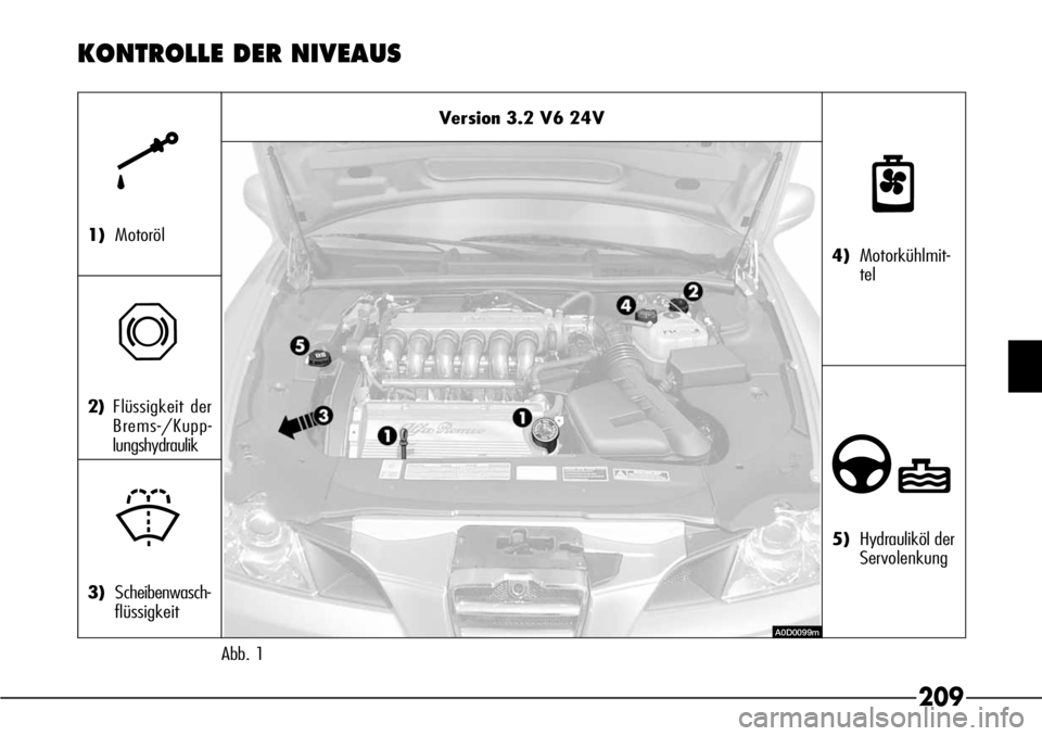 Alfa Romeo 166 2007  Betriebsanleitung (in German) 209
Version 3.2 V6 24V
Abb. 1
k
1)Motoröl
π
2)Flüssigkeit der
Brems-/Kupp-
lungshydraulik
+
3)Scheibenwasch-
flüssigkeit
n
4)Motorkühlmit-
tel
∂
5)Hydrauliköl der
Servolenkung
A0D0099m
KONTROL