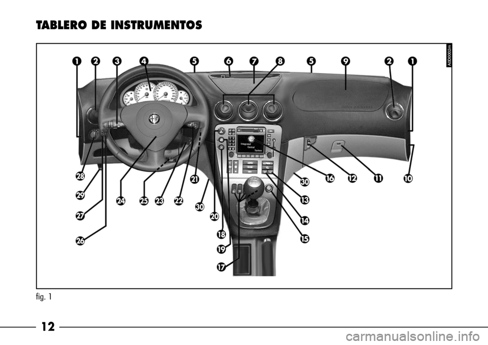 Alfa Romeo 166 2007  Manual de Empleo y Cuidado (in Spanish) 12
fig. 1
TABLERO DE INSTRUMENTOS
A0D0002m 