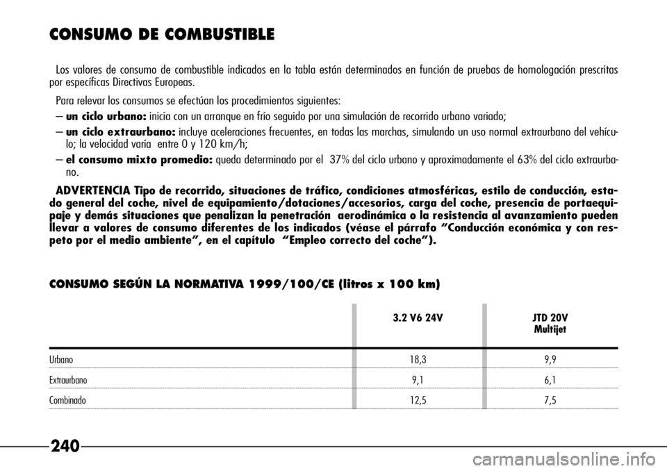 Alfa Romeo 166 2007 Manual de Empleo y Cuidado (in Spanish) 240
CONSUMO DE COMBUSTIBLE
Los valores de consumo de combustible indicados en la tabla están determinados en función de pruebas de homologación prescritas
por específicas Directivas Europeas.
Par Alfa Romeo 166 2007 Manual de Empleo y Cuidado (in Spanish) 240
CONSUMO DE COMBUSTIBLE
Los valores de consumo de combustible indicados en la tabla están determinados en función de pruebas de homologación prescritas
por específicas Directivas Europeas.
Par
