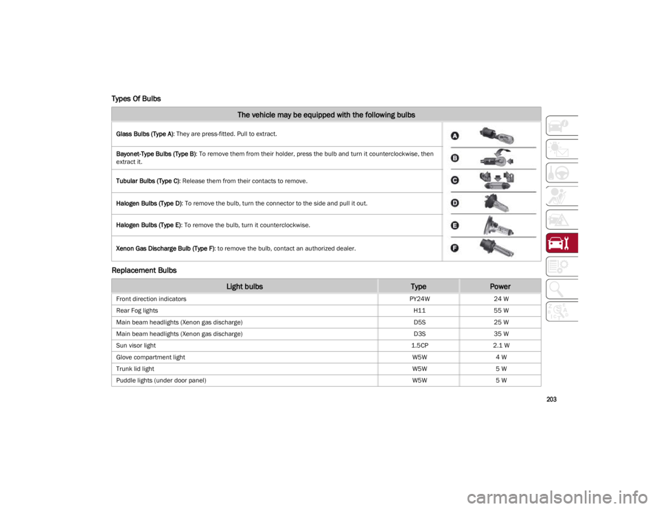 ALFA ROMEO GIULIA 2022  Owners Manual 
203

Types Of Bulbs
Replacement Bulbs
The vehicle may be equipped with the following bulbs
Glass Bulbs (Type A): They are press-fitted. Pull to extract.
Bayonet-Type Bulbs (Type B) : To remove them f