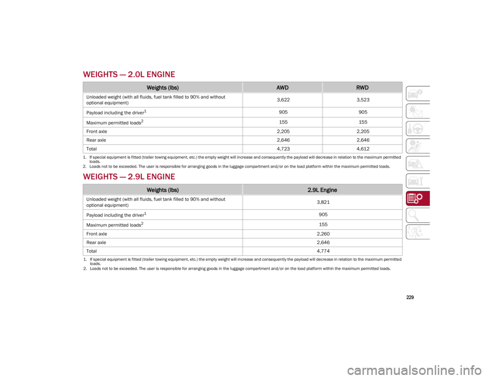 ALFA ROMEO GIULIA 2022 Owners Manual
229
WEIGHTS — 2.0L ENGINE
WEIGHTS — 2.9L ENGINE
Weights (lbs)AWDRWD
Unloaded weight (with all fluids, fuel tank filled to 90% and without
optional equipment) 3,622
3,523
Payload including the d ALFA ROMEO GIULIA 2022 Owners Manual
229
WEIGHTS — 2.0L ENGINE
WEIGHTS — 2.9L ENGINE
Weights (lbs)AWDRWD
Unloaded weight (with all fluids, fuel tank filled to 90% and without
optional equipment) 3,622
3,523
Payload including the d