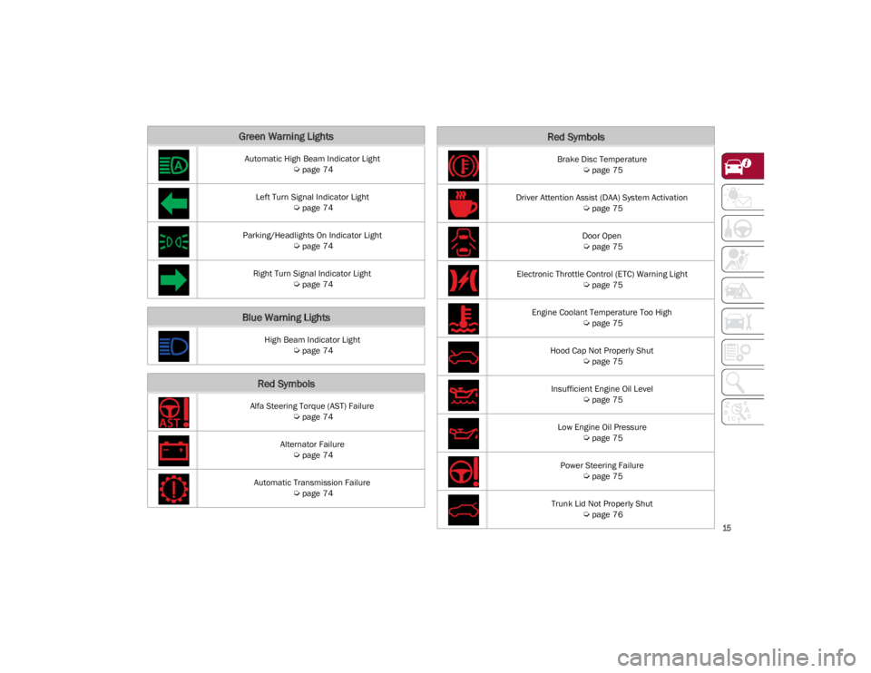 ALFA ROMEO GIULIA 2023  Owners Manual 
15

Green Warning Lights
Automatic High Beam Indicator Light 
Ú
page 74
Left Turn Signal Indicator Light  

Ú
page 74
Parking/Headlights On Indicator Light  

Ú
page 74
Right Turn Signal Indicator