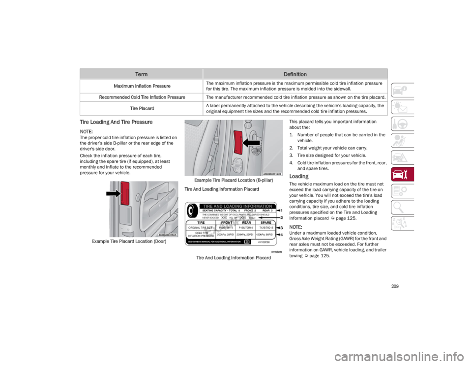 ALFA ROMEO GIULIA 2023  Owners Manual 
209

Tire Loading And Tire Pressure 

NOTE:
The proper cold tire inflation pressure is listed on 
the driver’s side B-pillar or the rear edge of the 
driver's side door.
Check the inflation pre