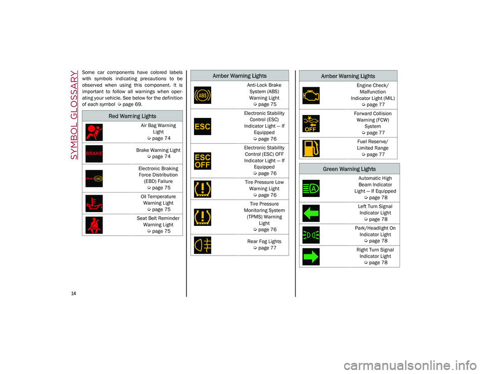 ALFA ROMEO STELVIO 2021  Owners Manual 
14

SYMBOL GLOSSARY
Some  car  components  have  colored  labels
with  symbols  indicating  precautions  to  be
observed  when  using  this  component.  It  is
important  to  follow  all  warnings  w