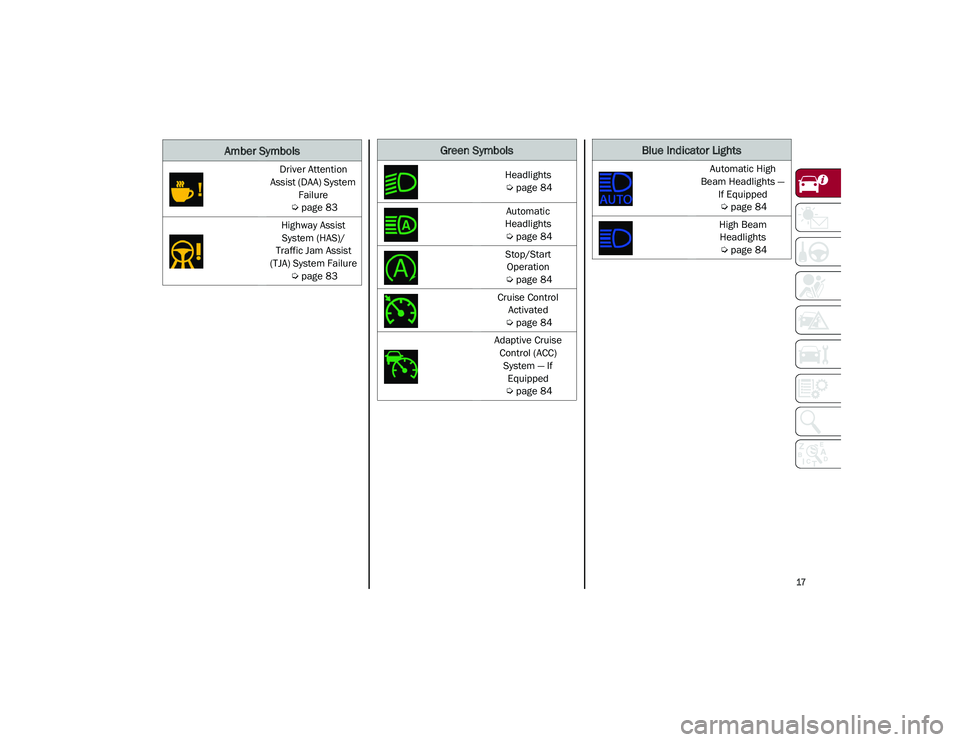 ALFA ROMEO STELVIO 2021  Owners Manual 
17

Driver Attention 
Assist (DAA) System  Failure
 
Ú
 page 83
Highway Assist  System (HAS)/
Traffic Jam Assist 
(TJA) System Failure  
Ú
page 83
Amber SymbolsGreen Symbols
Headlights
 
Ú
 page 8