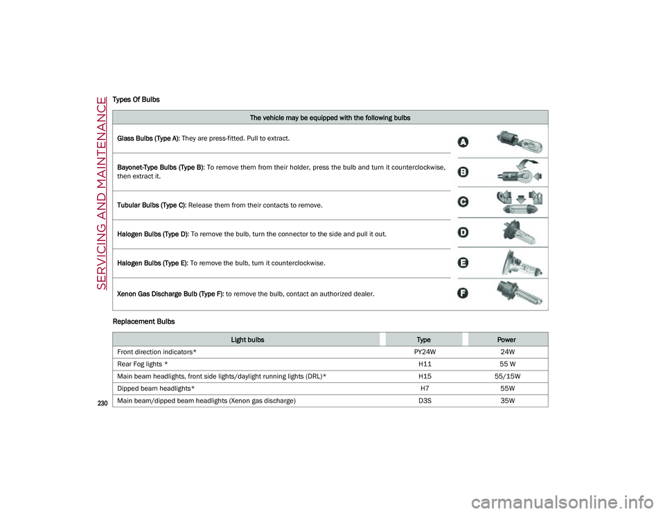 ALFA ROMEO STELVIO 2021  Owners Manual SERVICING AND MAINTENANCE

230

Types Of Bulbs
Replacement Bulbs
The vehicle may be equipped with the following bulbs
Glass Bulbs (Type A) : They are press-fitted. Pull to extract.
Bayonet-Type Bulbs 