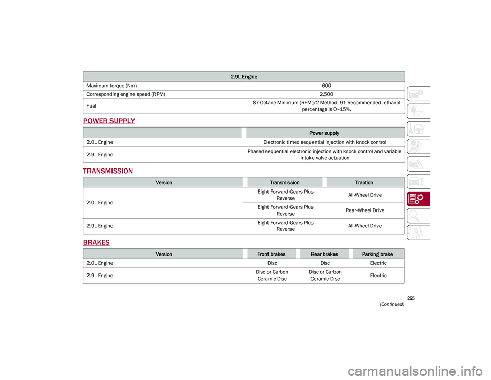 ALFA ROMEO STELVIO 2021  Owners Manual 
255

(Continued)
POWER SUPPLY
TRANSMISSION
BRAKES
Maximum torque (Nm) 600
Corresponding engine speed (RPM) 2,500
Fuel 87 Octane Minimum (R+M)/2 Method, 91 Recommended, ethanol 
percentage is 0–15%.