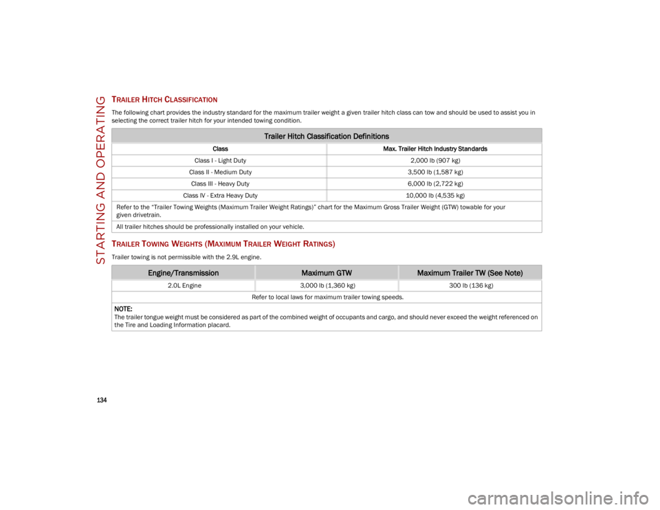 ALFA ROMEO STELVIO 2023  Owners Manual STARTING AND OPERATING

134

TRAILER HITCH CLASSIFICATION
The following chart provides the industry standard for the maximum trailer weight a given trailer hitch class can tow and should be used to as