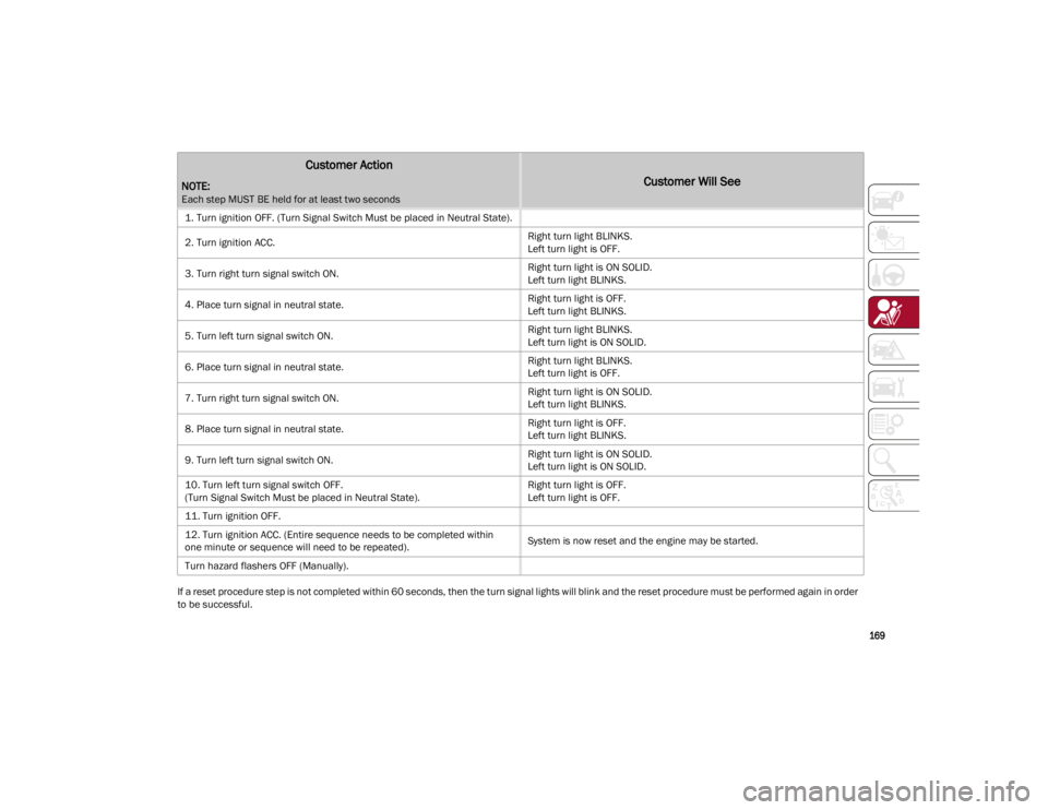 ALFA ROMEO STELVIO 2023  Owners Manual 
169

If a reset procedure step is not completed within 60 seconds, then the turn signal lights will blink and the reset procedure must be performed again in order 
to be successful.
Customer Action

