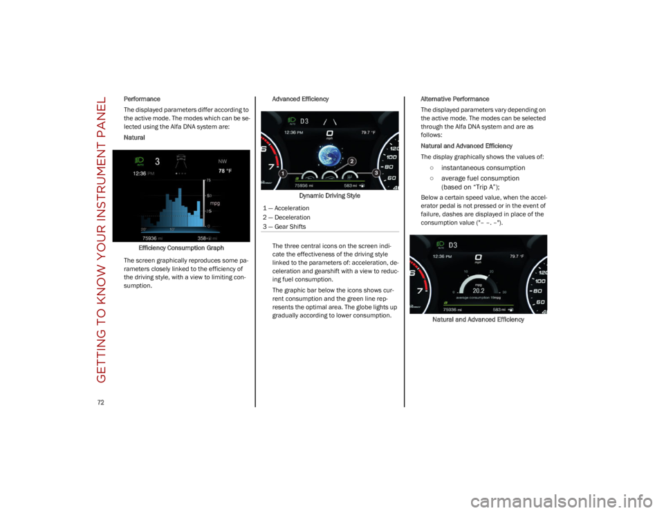 ALFA ROMEO STELVIO 2023  Owners Manual GETTING TO KNOW YOUR INSTRUMENT PANEL

72

Performance
The displayed parameters differ according to 
the active mode. The modes which can be se-
lected using the Alfa DNA system are:
Natural
Efficienc