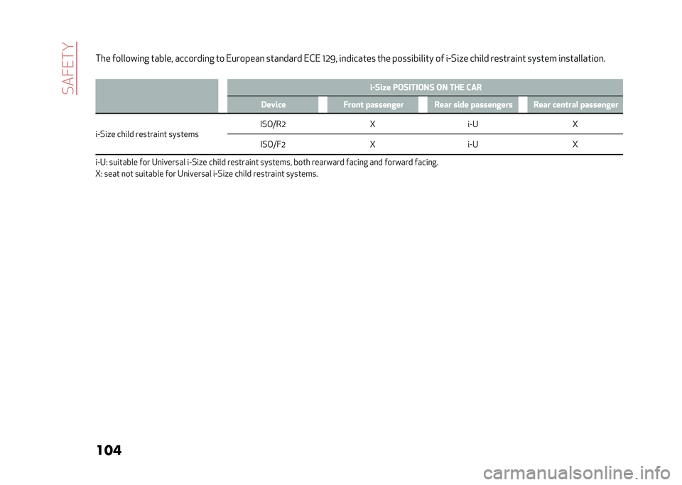 Alfa Romeo Giulia 2020  Owners Manual   /   0  *
     
  
             	     )            	   0          	        0  0  !  " )        	    	 
            	       > / 