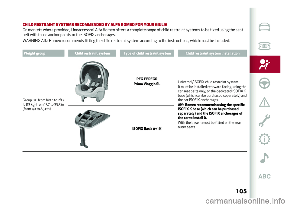 Alfa Romeo Giulia 2020  Owners Manual    
 
 
        	        	  	    	    
                                      
       %  	    
             )  A        