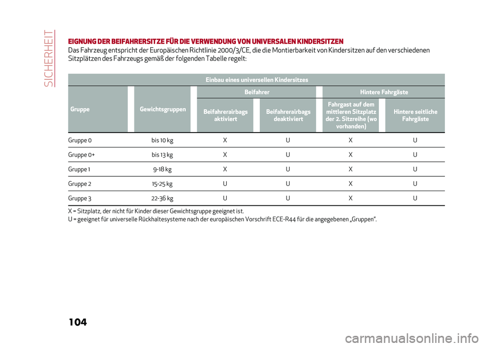 Alfa Romeo Giulia 2020  Betriebsanleitung (in German) ���
�G�+�,��+�,�
�*
��� �
���	����	 ���
 �������
��
����� ���
 ��� ���
�������	 ��� ������
���
�� ������
������
���
 � �����	�� �	