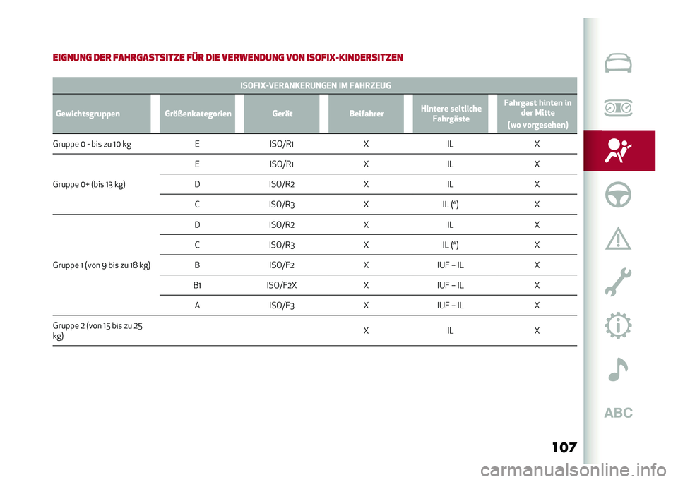 Alfa Romeo Giulia 2020  Betriebsanleitung (in German) ���	
�
���	����	 ���
 ����
�	�������� ���
 ��� ���
�������	 ��� ������=�!������
������
�:
���$�!��N���,�3����,�3����,� ��/ �!���3�5�