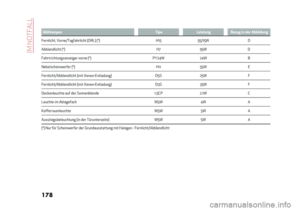 Alfa Romeo Giulia 2020  Betriebsanleitung (in German) ��
�.��1�6�*� ��-�-
��	�
 �
�: ���)�����%��
 ���%�  �-�����	�
� ���"�	� ��
 ��� �������	�
�
� �	�����&��� �����	�B�*���������&�� �7���-�8 �7�\�8