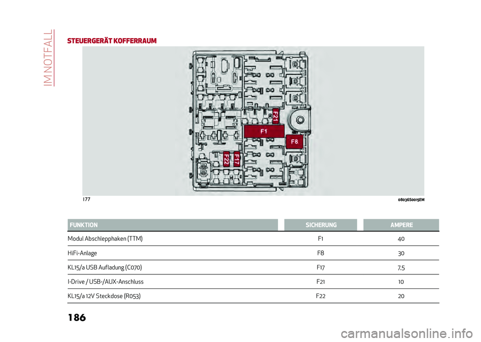 Alfa Romeo Giulia 2020  Betriebsanleitung (in German) ��
�.��1�6�*� ��-�-
��
� �
������
�	��
�� ������
�
��� ���
�<�?�<�=�>��<�<�@�E�,�/
�: �!������$� �����,�3��� ��/�.�,�3�,
�.���� ���
�&���	�(�(����	�