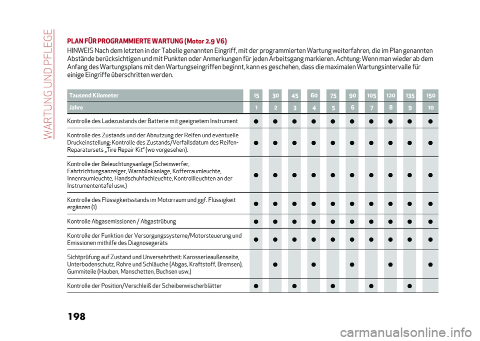 Alfa Romeo Giulia 2020  Betriebsanleitung (in German) �����*�@�1�0��@�1���2� �-�,�0�,
���
 �
�.�-�� �!�L�3 �.�3�$��3��/�/��,�3��, ���3���� �H�/� �� � �D�#�F ��>�A
�+�
�1��,�
� �1��&� ��	� ��	����	� �� ��	� �*���	