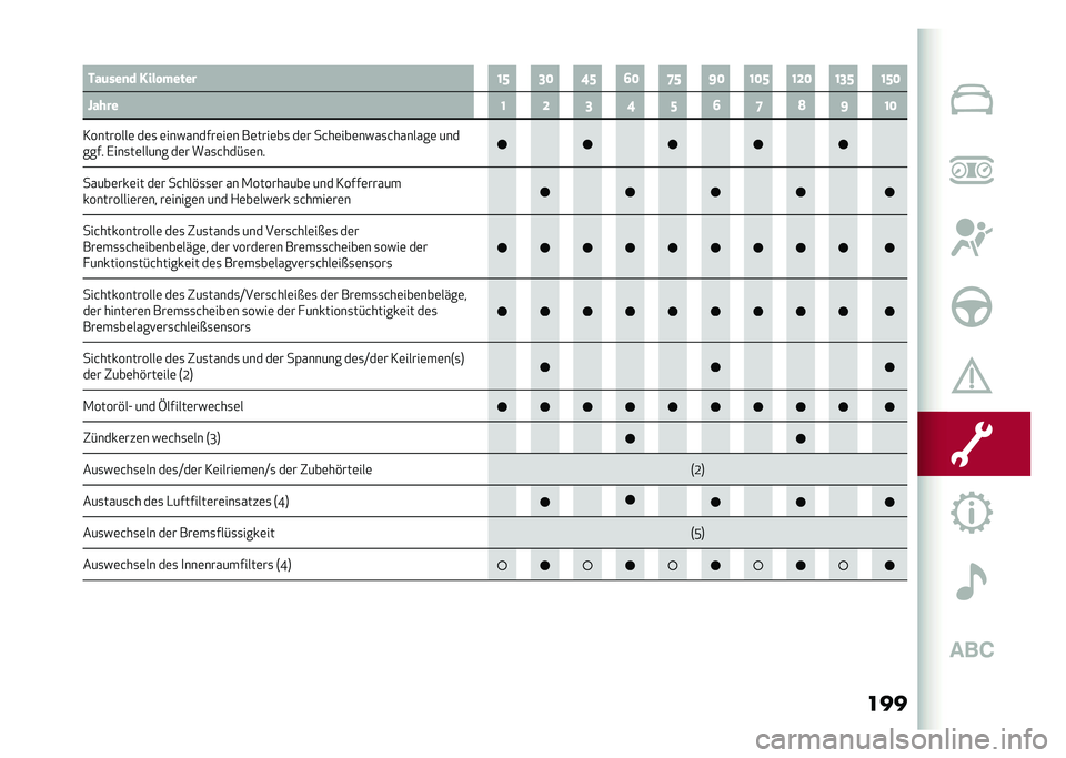 Alfa Romeo Giulia 2020  Betriebsanleitung (in German) ������	���
� ���� ����� �@�E �=�< �B�E �>�< �G�E �F�< �@�<�E �@�D�< �@�=�E �@�E�<
�Q���� �@ �D �= �B �E �> �G �? �F �@�<
�3��������	 ��	�
 �	���������	��	� ��	�