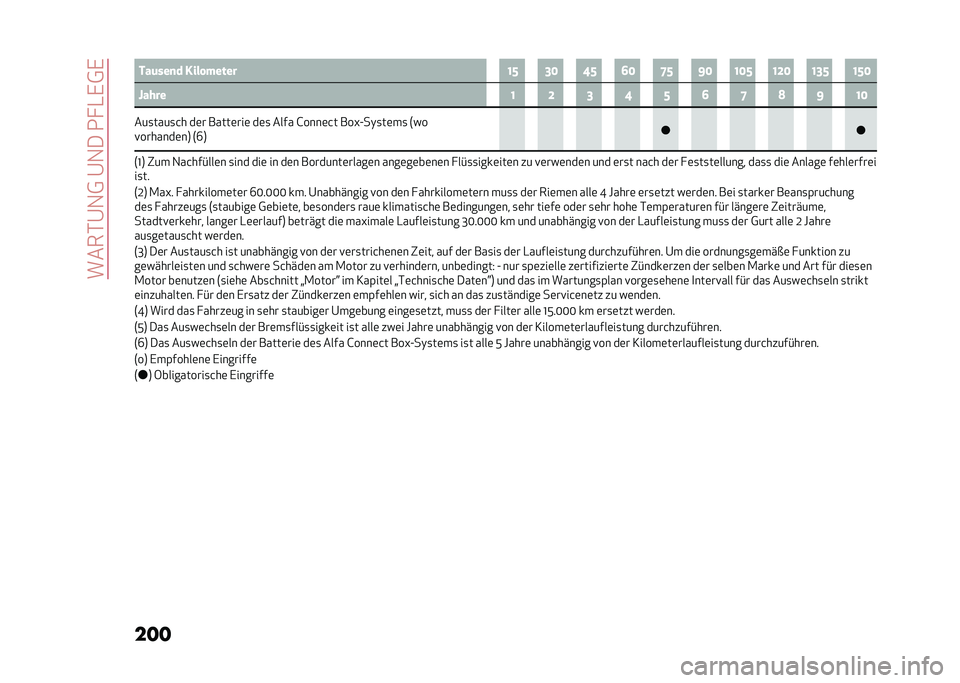 Alfa Romeo Giulia 2020  Betriebsanleitung (in German) �����*�@�1�0��@�1���2� �-�,�0�,
��� ���	���
� ���� ����� �@�E �=�< �B�E �>�< �G�E �F�< �@�<�E �@�D�< �@�=�E �@�E�<
�Q���� �@ �D �= �B �E �> �G �? �F �@�<
���
����
�&� 