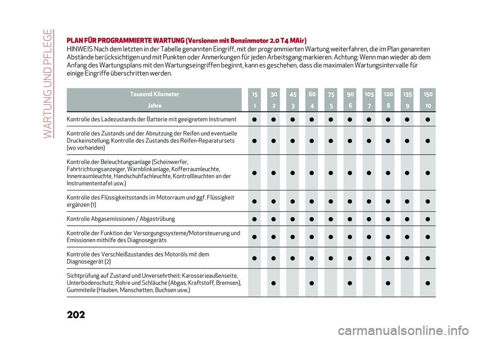 Alfa Romeo Giulia 2020  Betriebsanleitung (in German) �����*�@�1�0��@�1���2� �-�,�0�,
��� �
��
�� ���
 ��
��	�
������
�� ���
����	 �#����%��,�*��* �)�� ���*�>��*�)�,��,� �G�H�I ��C �����
�+�
�1��,�
� �1�