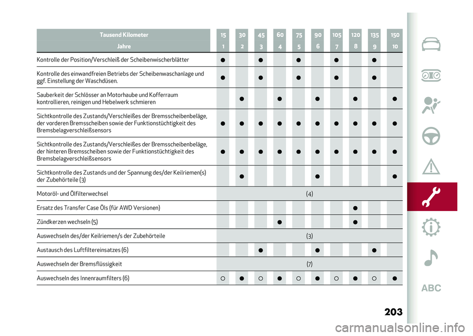 Alfa Romeo Giulia 2020  Betriebsanleitung (in German) ������	���
� ���� ����� �@�E �=�< �B�E �>�< �G�E �F�< �@�<�E �@�D�< �@�=�E �@�E�<
�Q���� �@ �D �= �B �E �> �G �? �F �@�<
�3��������	 ��	� �2��
������B��	��
�&���