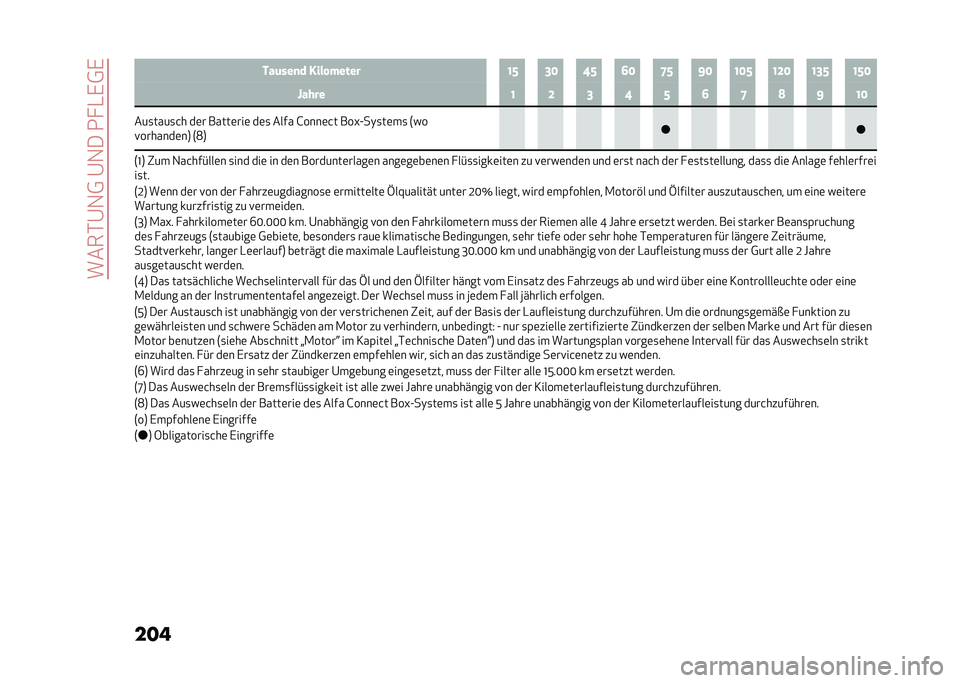 Alfa Romeo Giulia 2020  Betriebsanleitung (in German) �����*�@�1�0��@�1���2� �-�,�0�,
��� ���	���
� ���� ����� �@�E �=�< �B�E �>�< �G�E �F�< �@�<�E �@�D�< �@�=�E �@�E�<
�Q���� �@ �D �= �B �E �> �G �? �F �@�<
���
����
�&� 