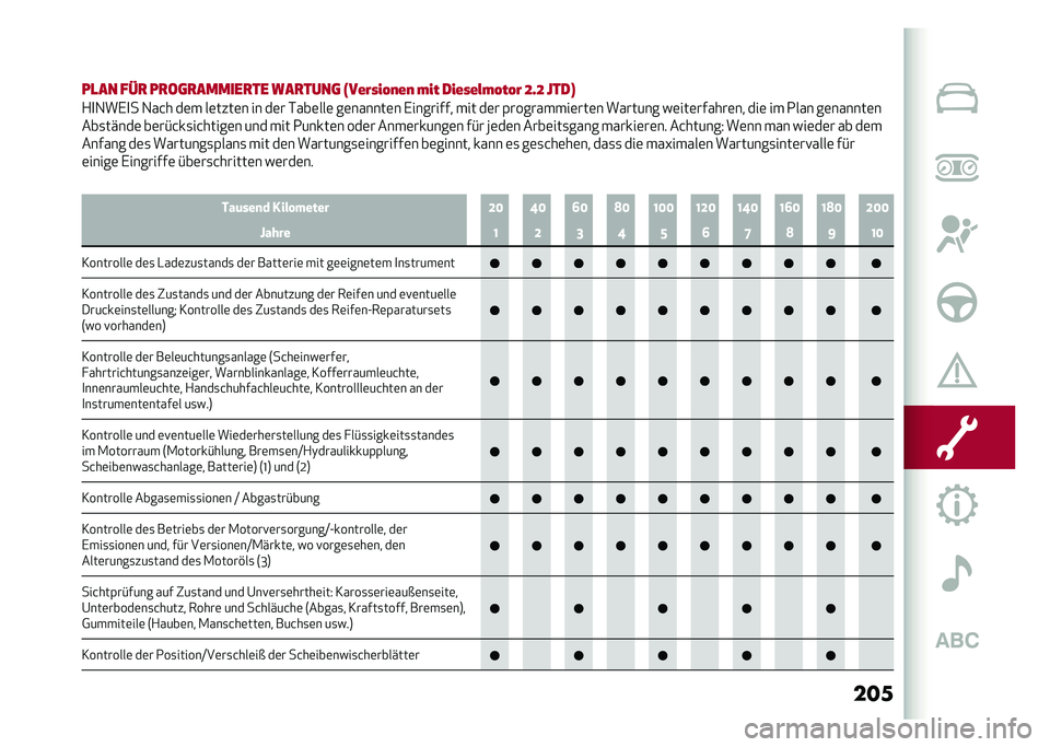 Alfa Romeo Giulia 2020  Betriebsanleitung (in German) ���
�
��
�� ���
 ��
��	�
������
�� ���
����	 �#����%��,�*��* �)�� ����%��2�)�,��,� �G�H�G �B���
�+�
�1��,�
� �1��&� ��	� ��	����	� �� ��	� �*���