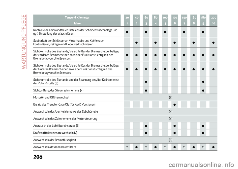 Alfa Romeo Giulia 2020  Betriebsanleitung (in German) �����*�@�1�0��@�1���2� �-�,�0�,
��� ���	���
� ���� ����� �D�< �B�< �>�< �?�< �@�<�< �@�D�< �@�B�< �@�>�< �@�?�< �D�<�<
�Q���� �@ �D �= �B �E �> �G �? �F �@�<
�3�������