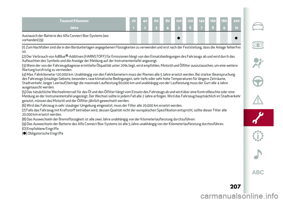 Alfa Romeo Giulia 2020  Betriebsanleitung (in German) ���	���	���
� ���� ����� �D�< �B�< �>�< �?�< �@�<�< �@�D�< �@�B�< �@�>�< �@�?�< �D�<�<
�Q���� �@ �D �= �B �E �> �G �? �F �@�<
���
����
�&� ��	� �����	���	 ��	�
 ���