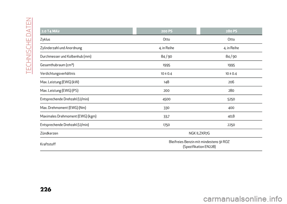 Alfa Romeo Giulia 2020  Betriebsanleitung (in German) ��*�,�G�+�1�
��G�+�,����*�,�1
��� �
�: �D�#�< ��B �/��� �D�<�< �.� �D�?�< �.�
�"�)����
 �6����6���
�"�)�����	����� ��� ��������� �N� �� ��	���	�N� �