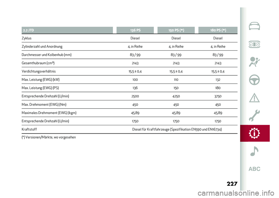 Alfa Romeo Giulia 2020  Betriebsanleitung (in German) ���	
�
�: �D�#�D �Q��2 �@�=�> �.� �@�E�< �.� �H�U�A �@�?�< �.� �H�U�A
�"�)����
 ���	�
�	����	�
�	� ���	�
�	�
�"�)�����	����� ��� ��������� �N� �� ��	���	�