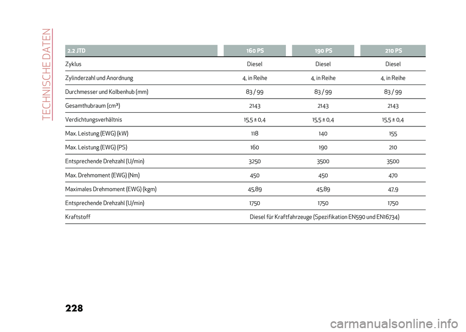 Alfa Romeo Giulia 2020  Betriebsanleitung (in German) ��*�,�G�+�1�
��G�+�,����*�,�1
���
 �
�: �D�#�D �Q��2 �@�>�< �.� �@�F�< �.� �D�@�< �.�
�"�)����
 ���	�
�	����	�
�	� ���	�
�	�
�"�)�����	����� ��� ��������� 