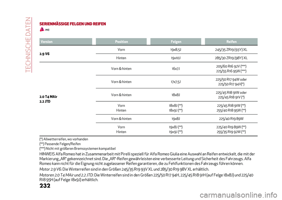 Alfa Romeo Giulia 2020  Betriebsanleitung (in German) ��*�,�G�+�1�
��G�+�,����*�,�1
��� �
���
���������	� ���
�	�� ��� �
����� �D�@�D�A
�: ������ �
 �.� ����� �
 �!�����
 �3�����

�D�#�F ��> ����
�L�9