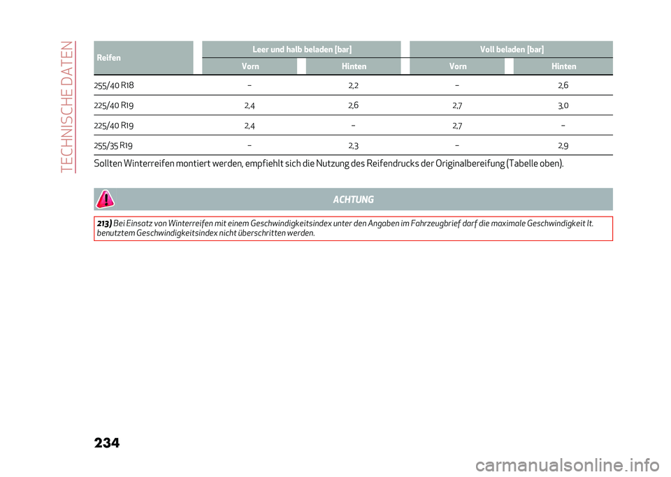 Alfa Romeo Giulia 2020  Betriebsanleitung (in German) ��*�,�G�+�1�
��G�+�,����*�,�1
��� �3�����
 �-��� �	�
� ���� �������
 �V����W �� �� �������
 �V����W
�� ��
 ���
���
 �� ��
 ���
���

�;�:�:�B�N�= �